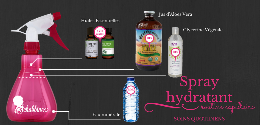 Spray hydratant 